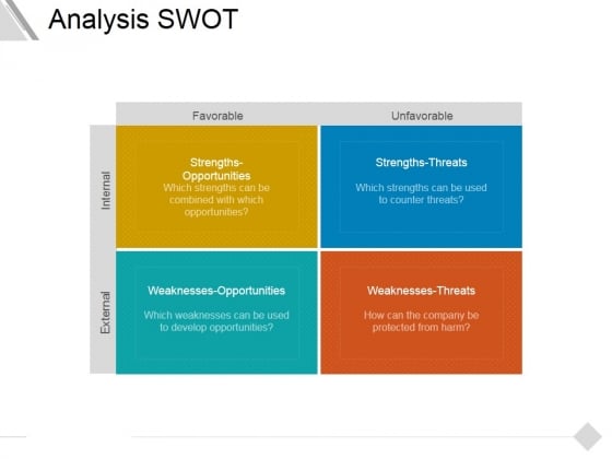 Analysis Swot Ppt PowerPoint Presentation Ideas Slides