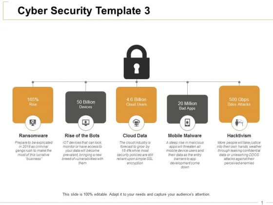 Cyber Security Ransomware Ppt PowerPoint Presentation Summary Graphics Design