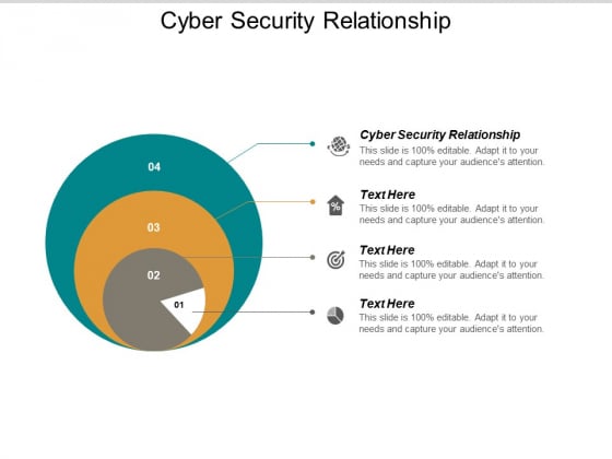 Cyber Security Relationship Ppt PowerPoint Presentation Layouts Designs Download Cpb