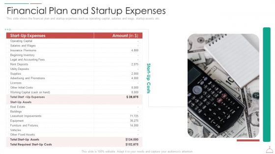 Hotel Cafe Business Plan Financial Plan And Startup Expenses Icons PDF