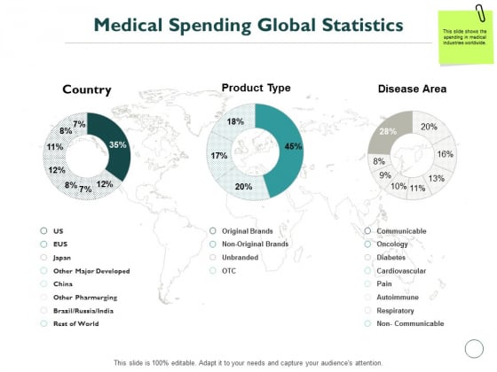 Medical Spending Global Statistics Ppt PowerPoint Presentation Portfolio Smartart