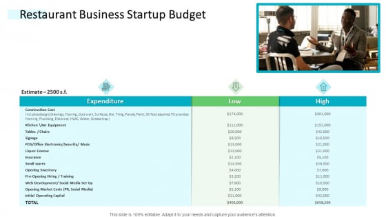 Strategic Plan Of Hospital Industry Restaurant Business Startup Budget Icons PDF